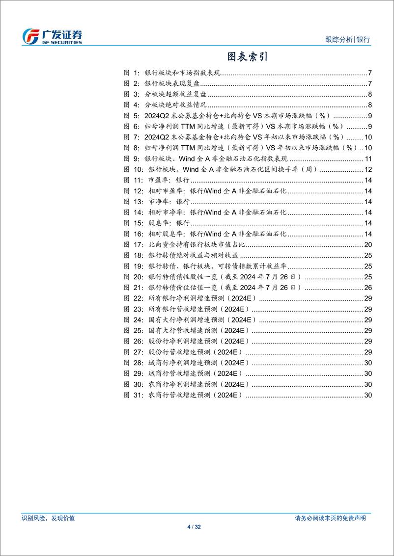 《银行业投资观察：降息、汇率与银行行情-240728-广发证券-32页》 - 第4页预览图