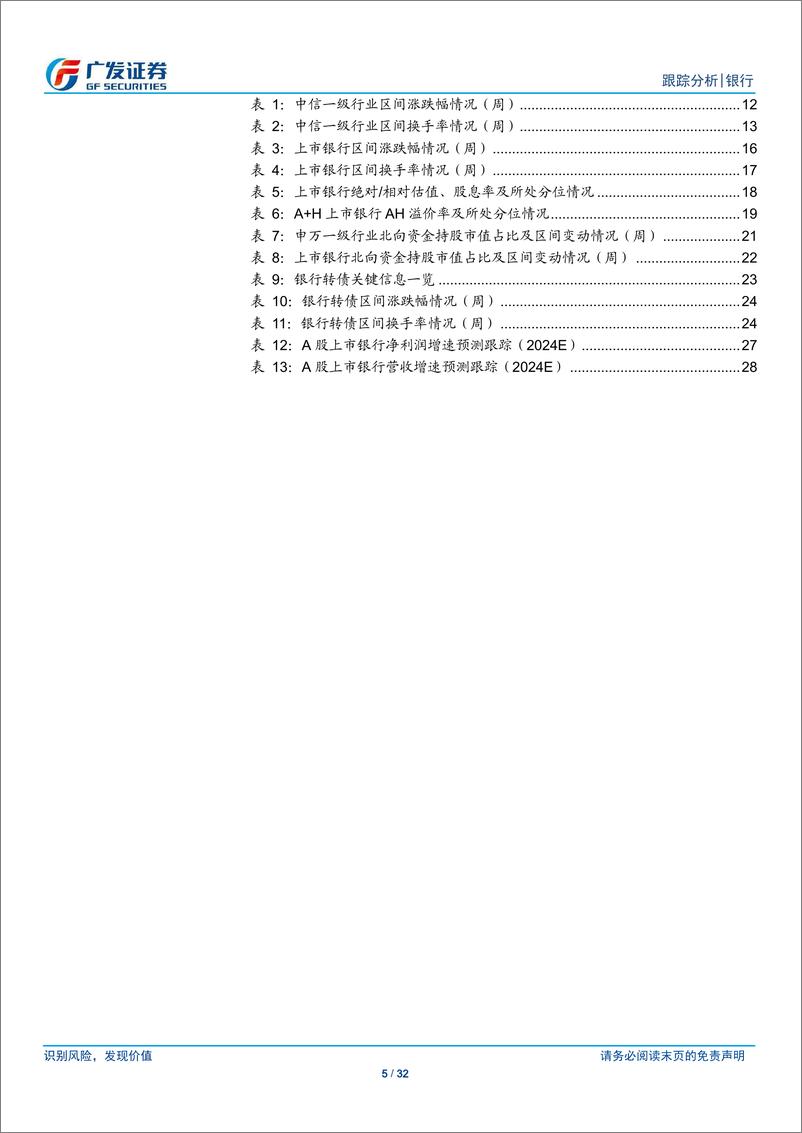 《银行业投资观察：降息、汇率与银行行情-240728-广发证券-32页》 - 第5页预览图