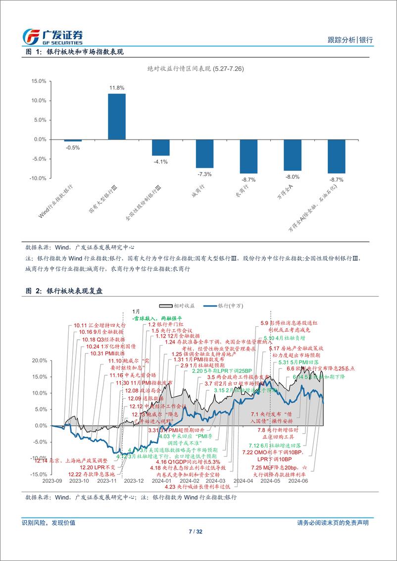 《银行业投资观察：降息、汇率与银行行情-240728-广发证券-32页》 - 第7页预览图