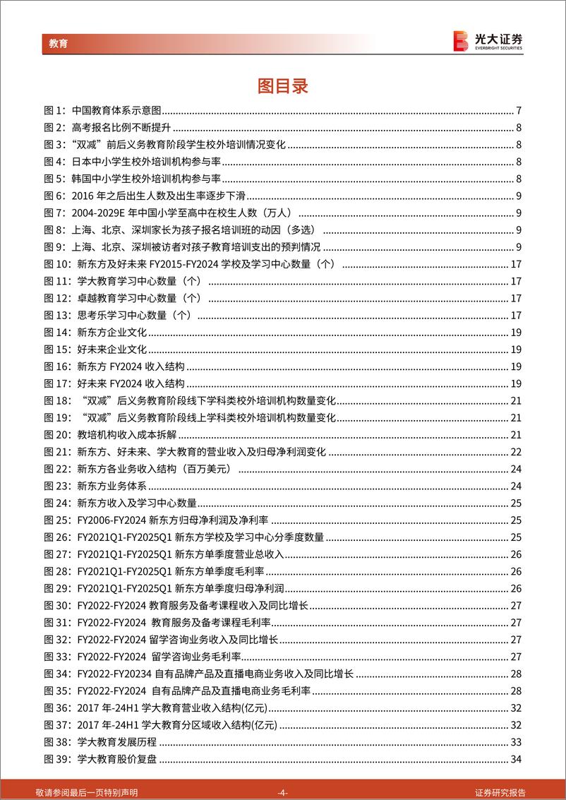 《K12教育培训行业深度报告_拨云见日终有时_守得云开见月明-241210-光大证券-58页》 - 第4页预览图