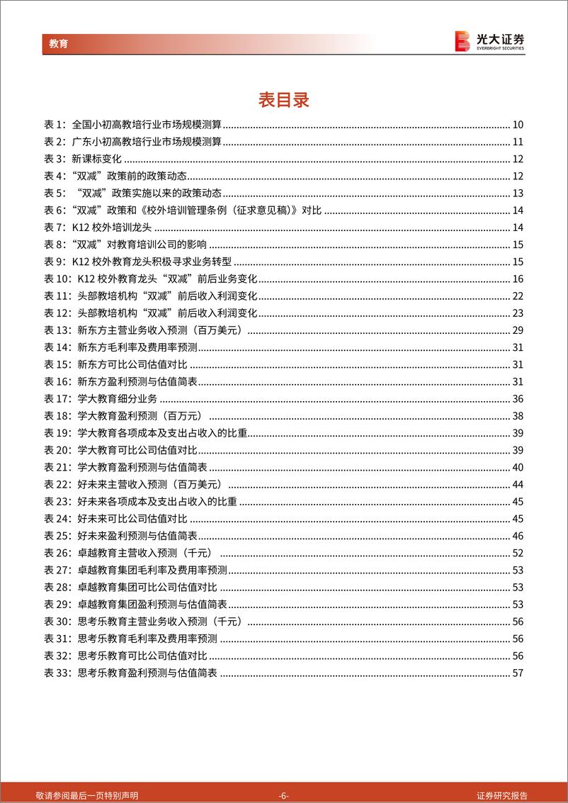 《K12教育培训行业深度报告_拨云见日终有时_守得云开见月明-241210-光大证券-58页》 - 第6页预览图