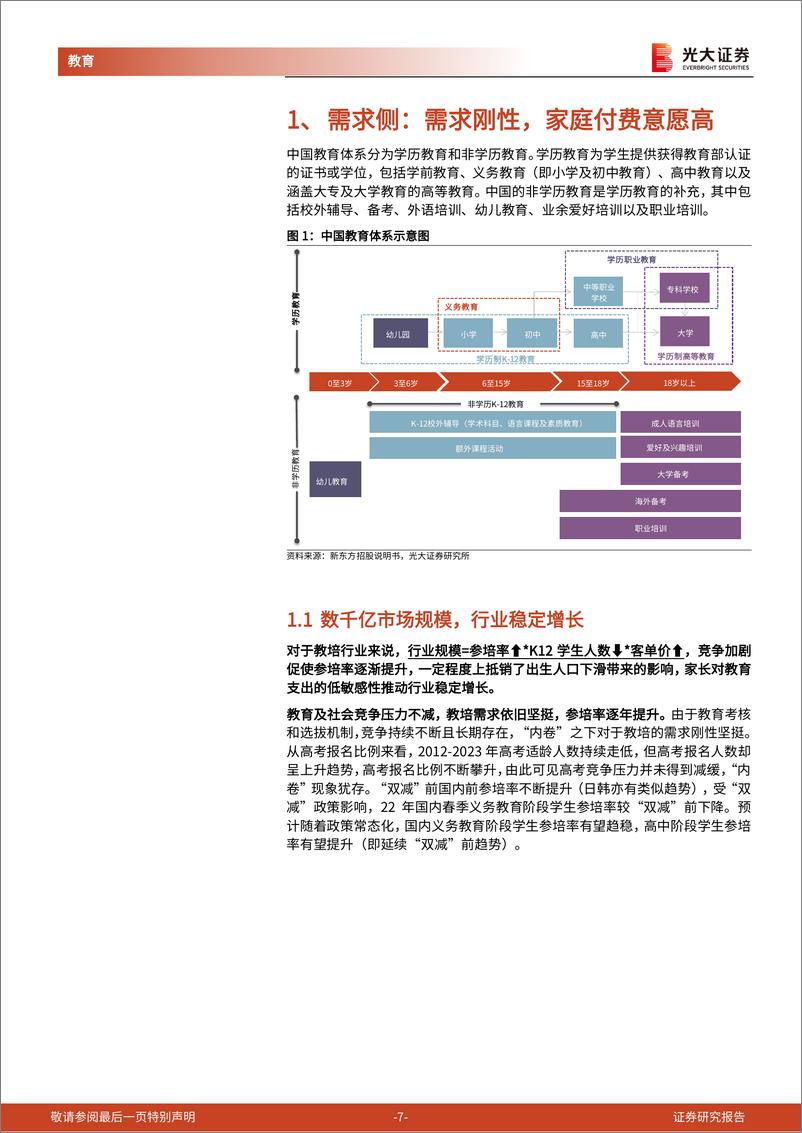 《K12教育培训行业深度报告_拨云见日终有时_守得云开见月明-241210-光大证券-58页》 - 第7页预览图