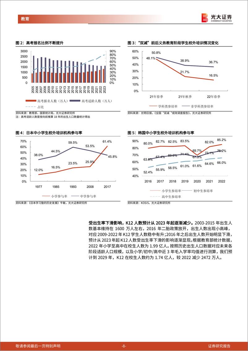 《K12教育培训行业深度报告_拨云见日终有时_守得云开见月明-241210-光大证券-58页》 - 第8页预览图