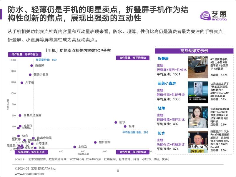 《艺恩-2024手机消费趋势洞察》 - 第8页预览图