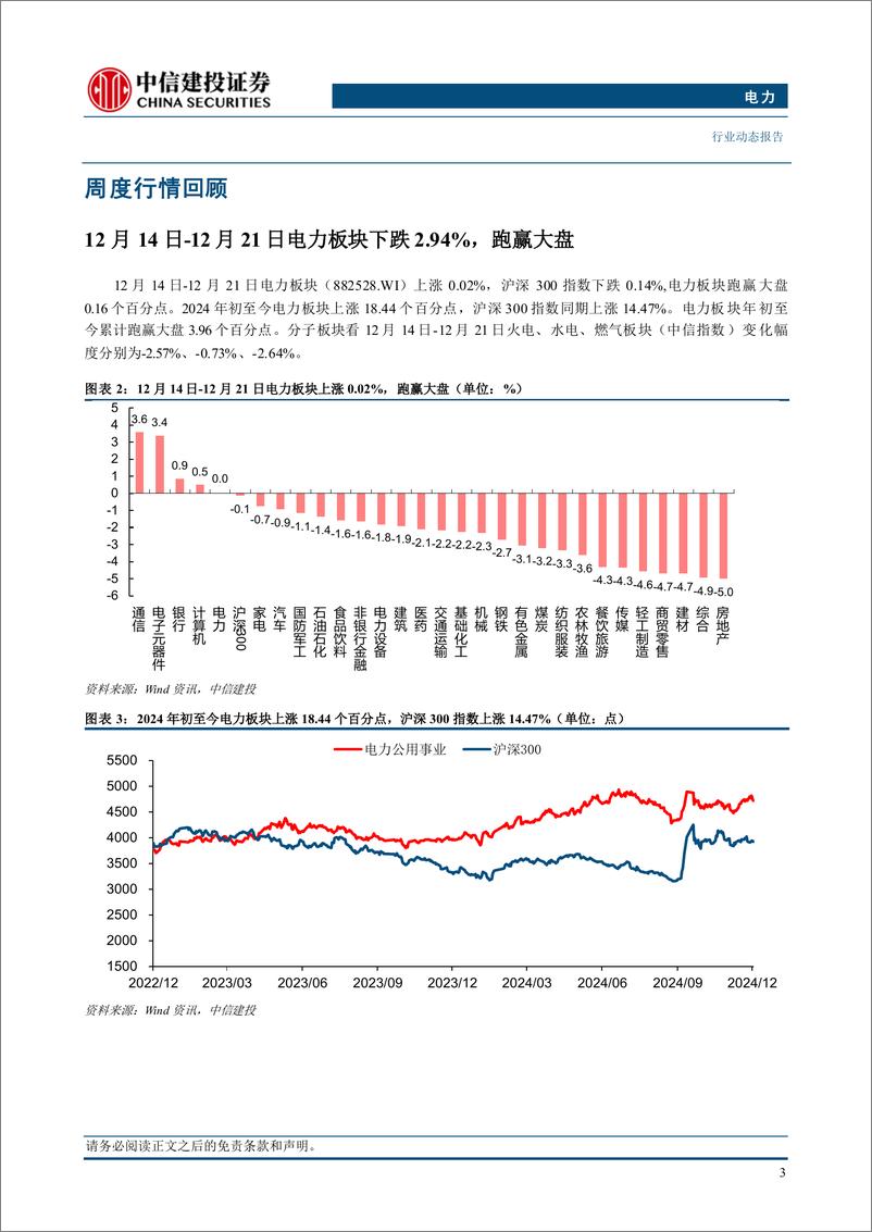 《电力行业：11月煤炭进口维持高增，动力煤下行趋势有望维持-241222-中信建投-21页》 - 第5页预览图