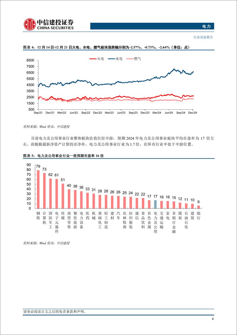 《电力行业：11月煤炭进口维持高增，动力煤下行趋势有望维持-241222-中信建投-21页》 - 第6页预览图