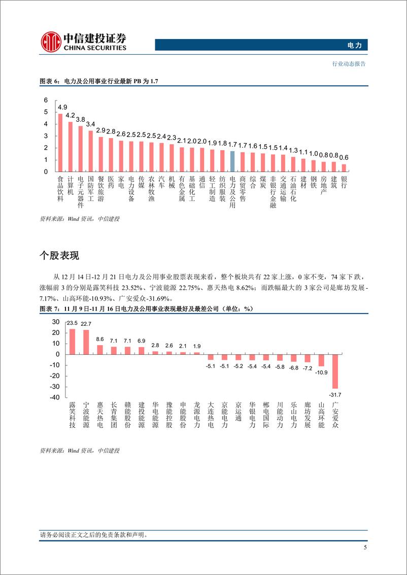 《电力行业：11月煤炭进口维持高增，动力煤下行趋势有望维持-241222-中信建投-21页》 - 第7页预览图