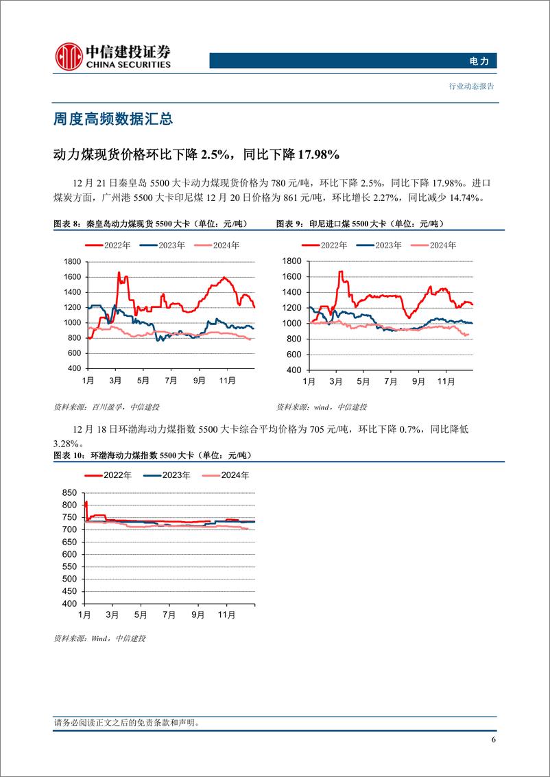 《电力行业：11月煤炭进口维持高增，动力煤下行趋势有望维持-241222-中信建投-21页》 - 第8页预览图