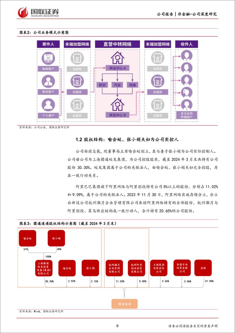 《国联证券-圆通速递-600233-数字化赋能助力，成长前景可期》 - 第6页预览图