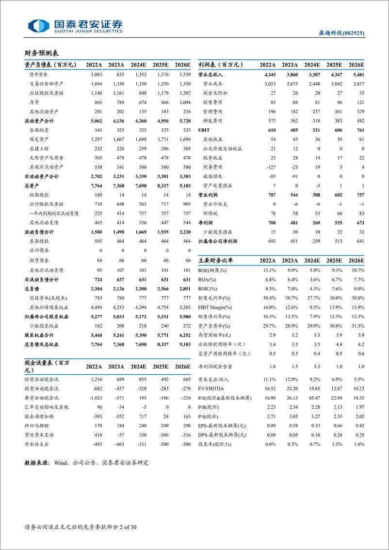 《盈趣科技(002925)公司首次覆盖：UDM构建核心优势，新业务放量可期-241213-国泰君安-30页》 - 第2页预览图