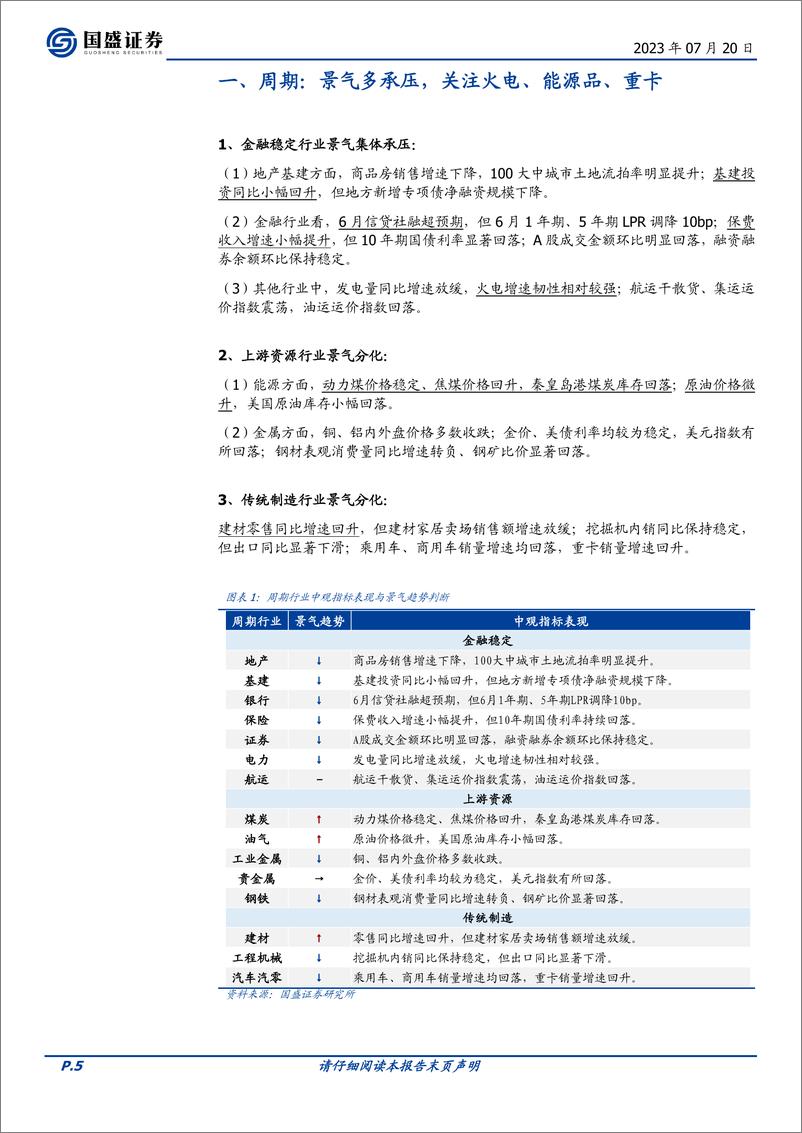 《景气趋势跟踪（2023.07）：中观景气透露出哪些细分线索？-20230720-国盛证券-27页》 - 第6页预览图