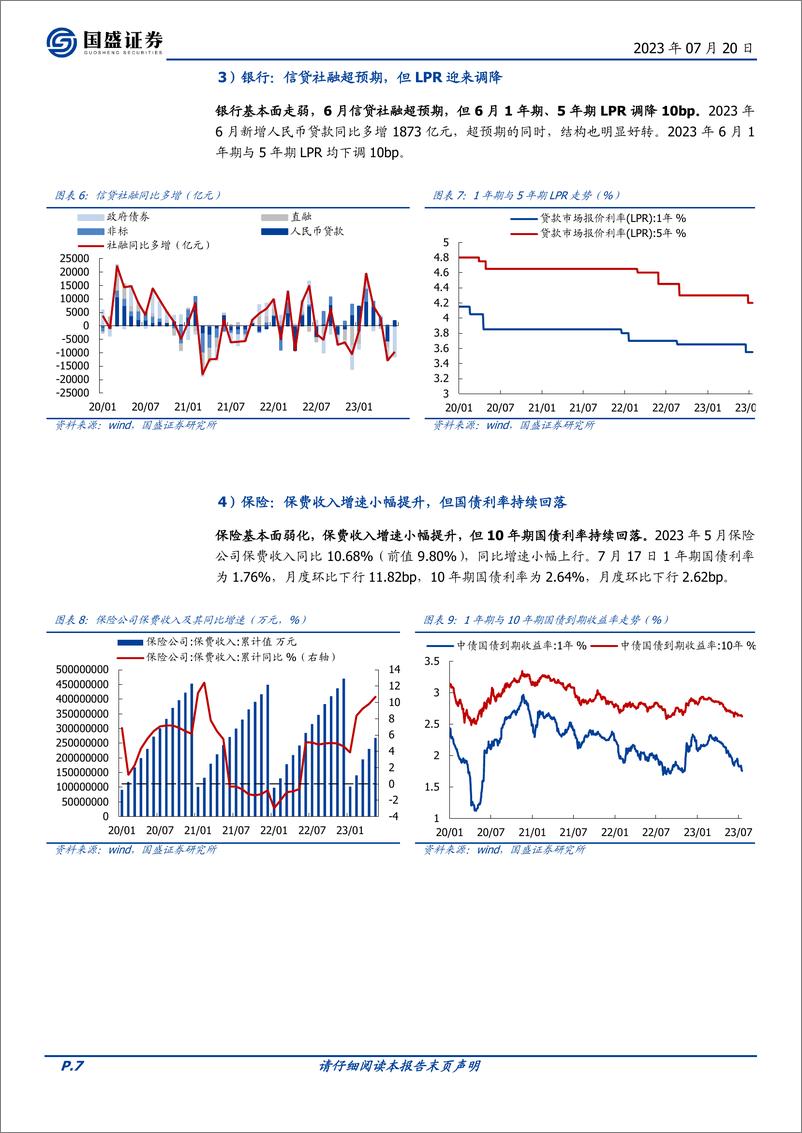 《景气趋势跟踪（2023.07）：中观景气透露出哪些细分线索？-20230720-国盛证券-27页》 - 第8页预览图