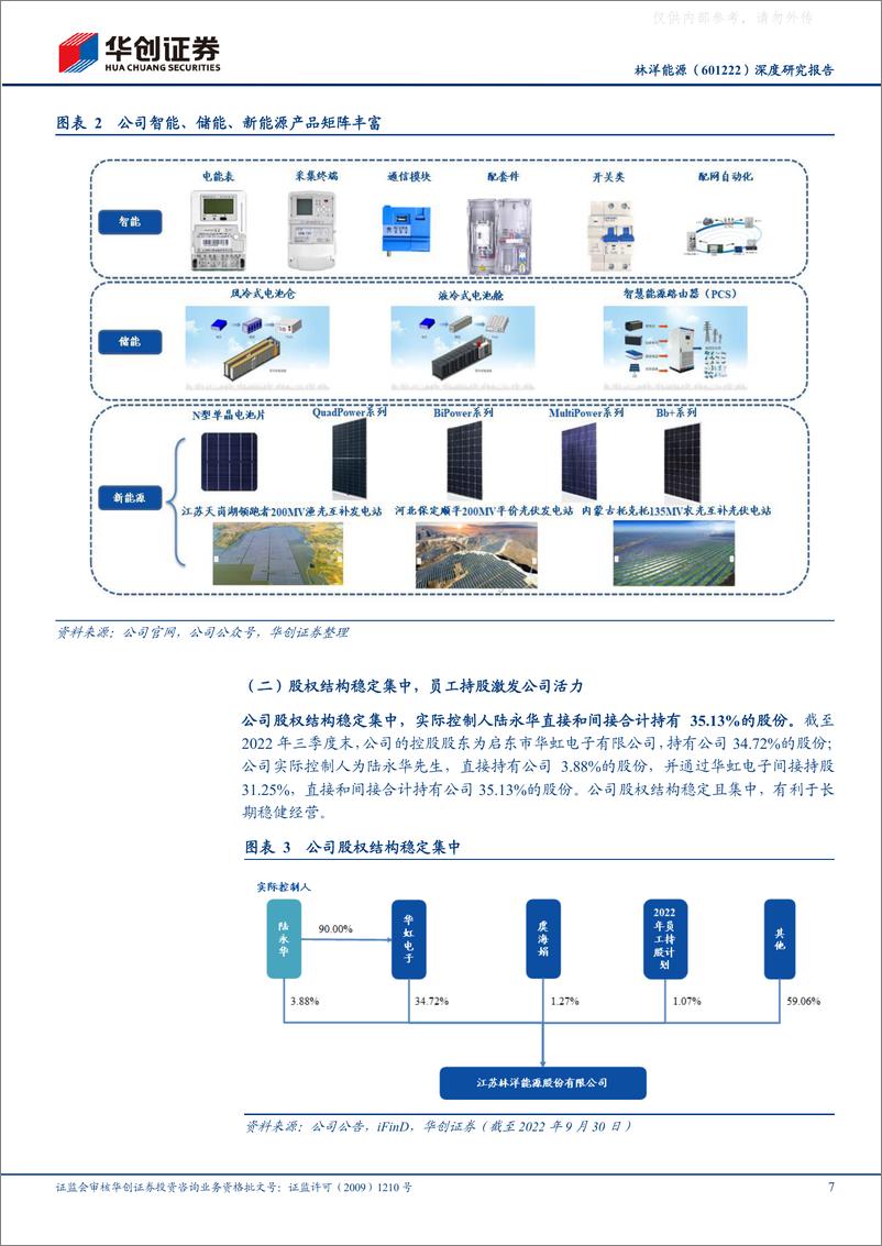 《华创证券-林洋能源(601222)深度研究报告：光伏布局持续完善，储能放量助力成长-230418》 - 第7页预览图