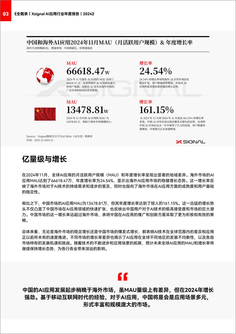 《AI应用行业年度报告2024-奇异因子-78页》 - 第6页预览图