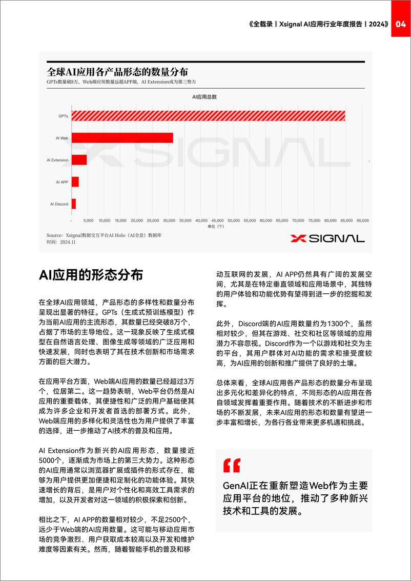 《AI应用行业年度报告2024-奇异因子-78页》 - 第7页预览图