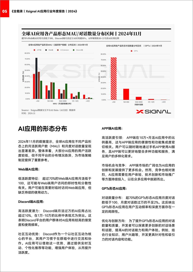 《AI应用行业年度报告2024-奇异因子-78页》 - 第8页预览图