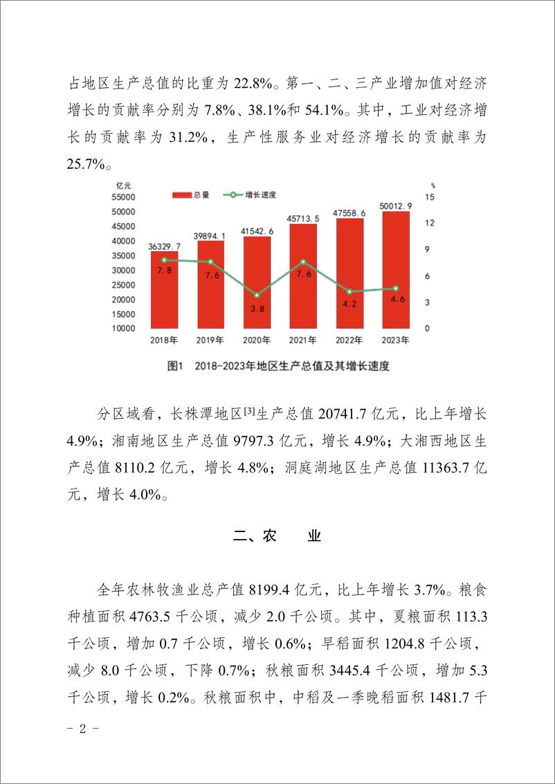 《湖南省2023 年国民经济和社会发展统计公报》 - 第2页预览图