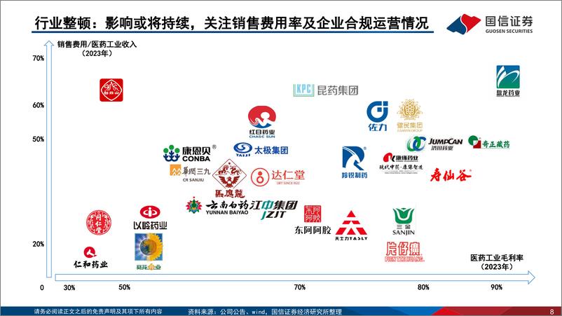 《中药行业2023年年报及2024年一季报总结：2023年稳健增长，高基数下2024年一季度略有下滑-240526-国信证券-14页》 - 第8页预览图