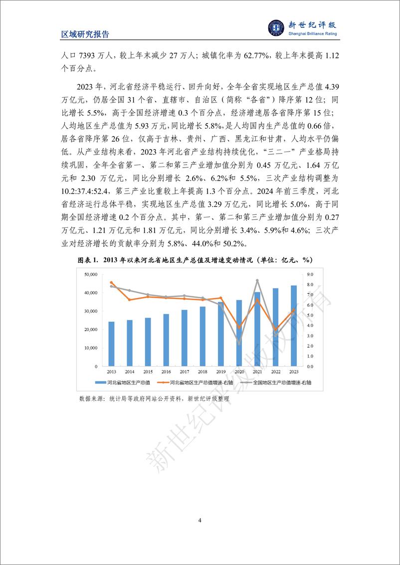 《河北省及下辖各市经济财政实力与债务研究(2024)-241203-新世纪评级-24页》 - 第4页预览图