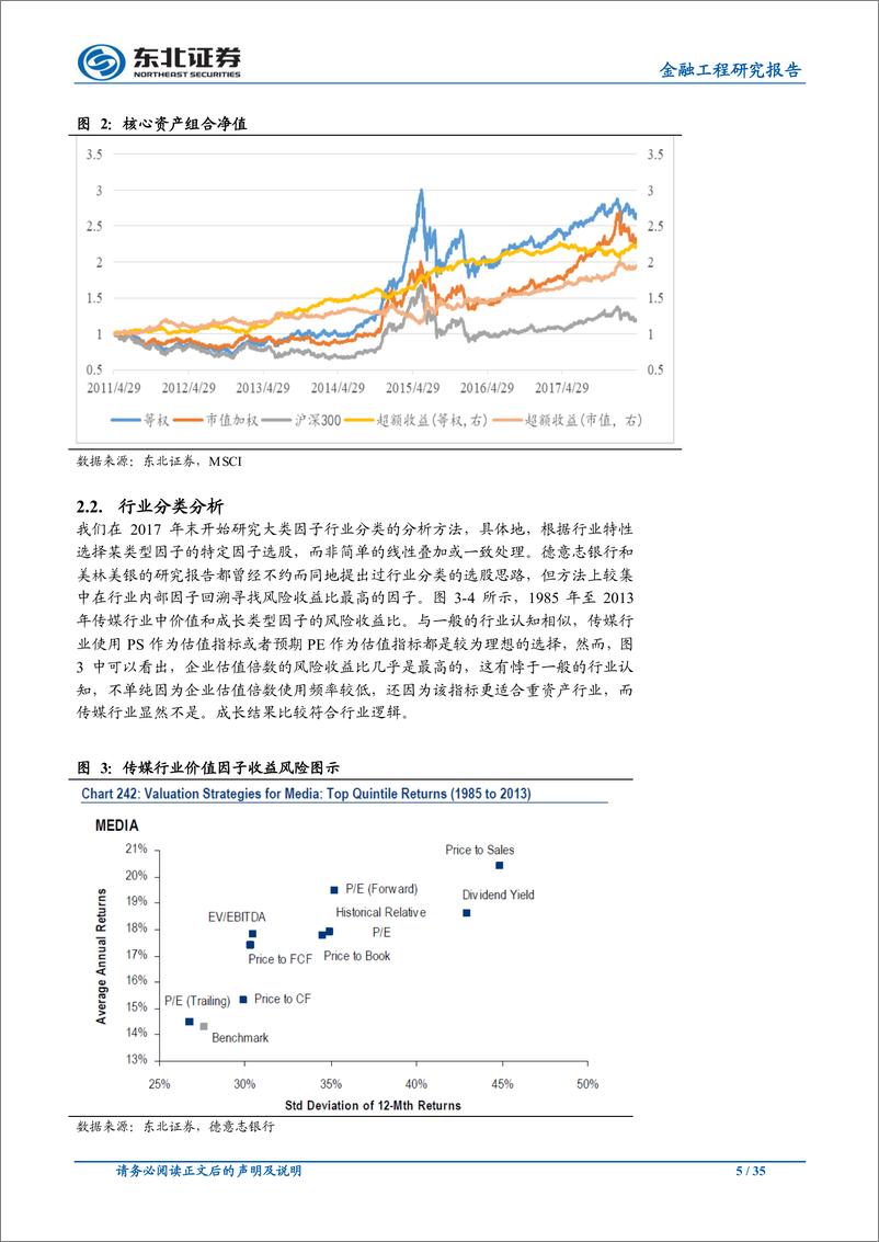 《东北证20180512018东北证券金融工程中期策略报告》 - 第5页预览图