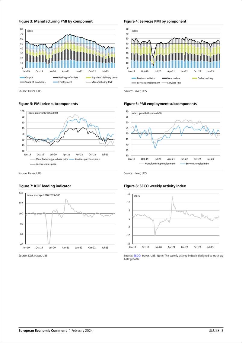 《UBS Economics-European Economic CommentSwitzerland PMI recovery stalls,...-106273332》 - 第3页预览图