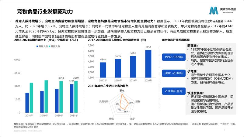 《魔镜市场情报：2022年宠物食品行业分析报告-220915-42页》 - 第8页预览图