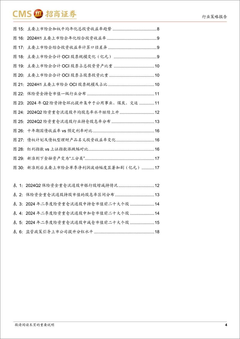 《非银行金融行业保险资金运用情况跟踪：险资上半年都在买什么股票-240902-招商证券-19页》 - 第4页预览图