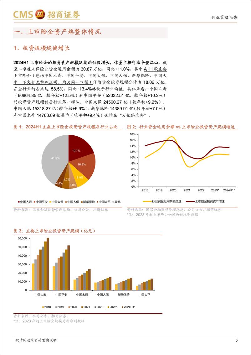 《非银行金融行业保险资金运用情况跟踪：险资上半年都在买什么股票-240902-招商证券-19页》 - 第5页预览图