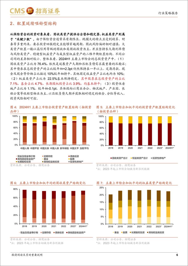 《非银行金融行业保险资金运用情况跟踪：险资上半年都在买什么股票-240902-招商证券-19页》 - 第6页预览图