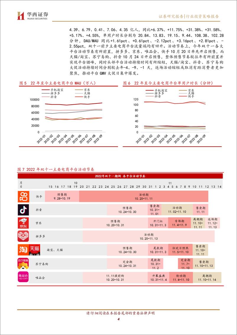 《全球互联网行业系列点评之二：双11直播电商高景气，天猫稳健抖快延续高增-20221119-华西证券-18页》 - 第5页预览图