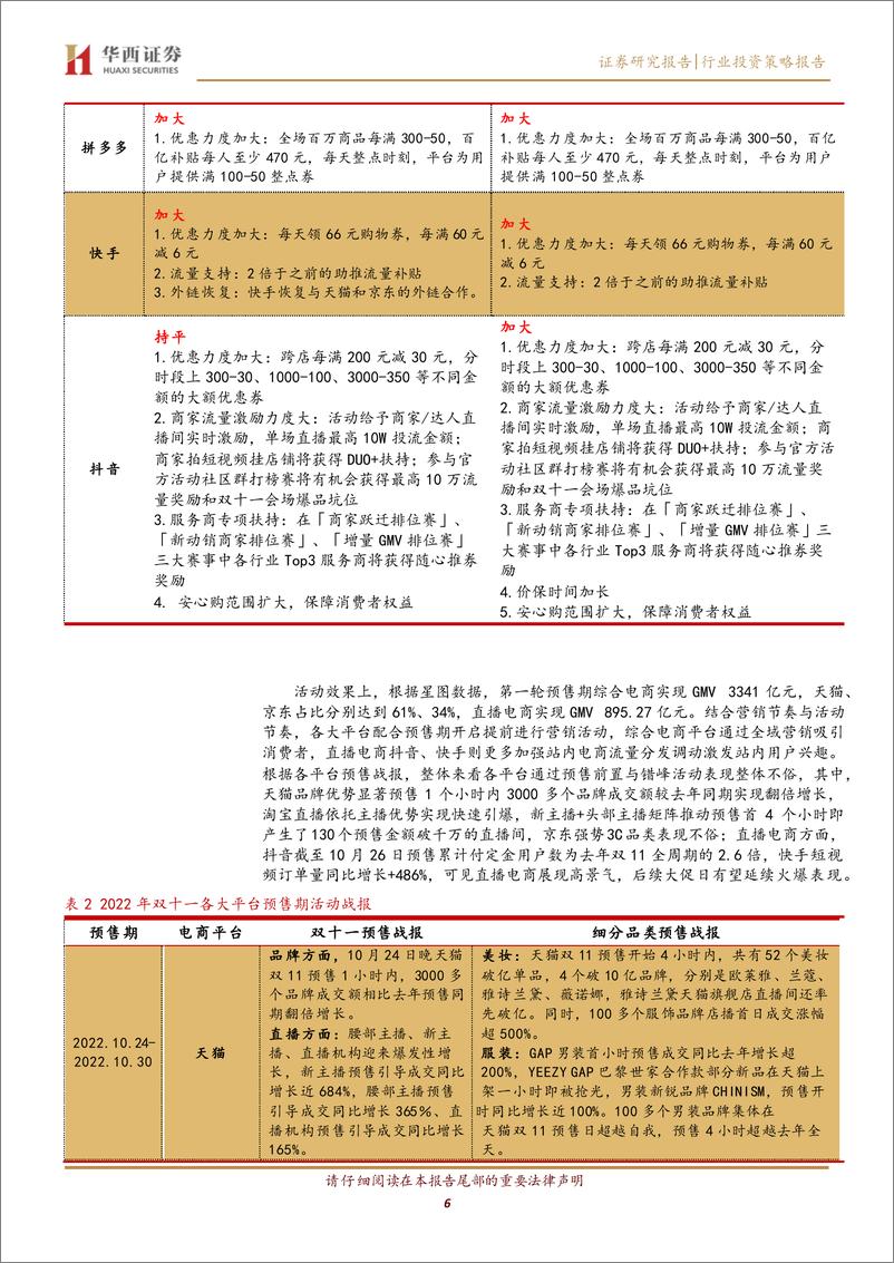 《全球互联网行业系列点评之二：双11直播电商高景气，天猫稳健抖快延续高增-20221119-华西证券-18页》 - 第7页预览图