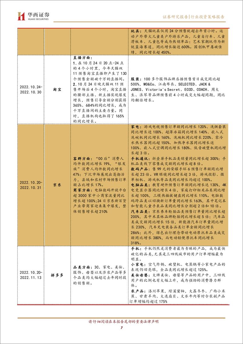 《全球互联网行业系列点评之二：双11直播电商高景气，天猫稳健抖快延续高增-20221119-华西证券-18页》 - 第8页预览图