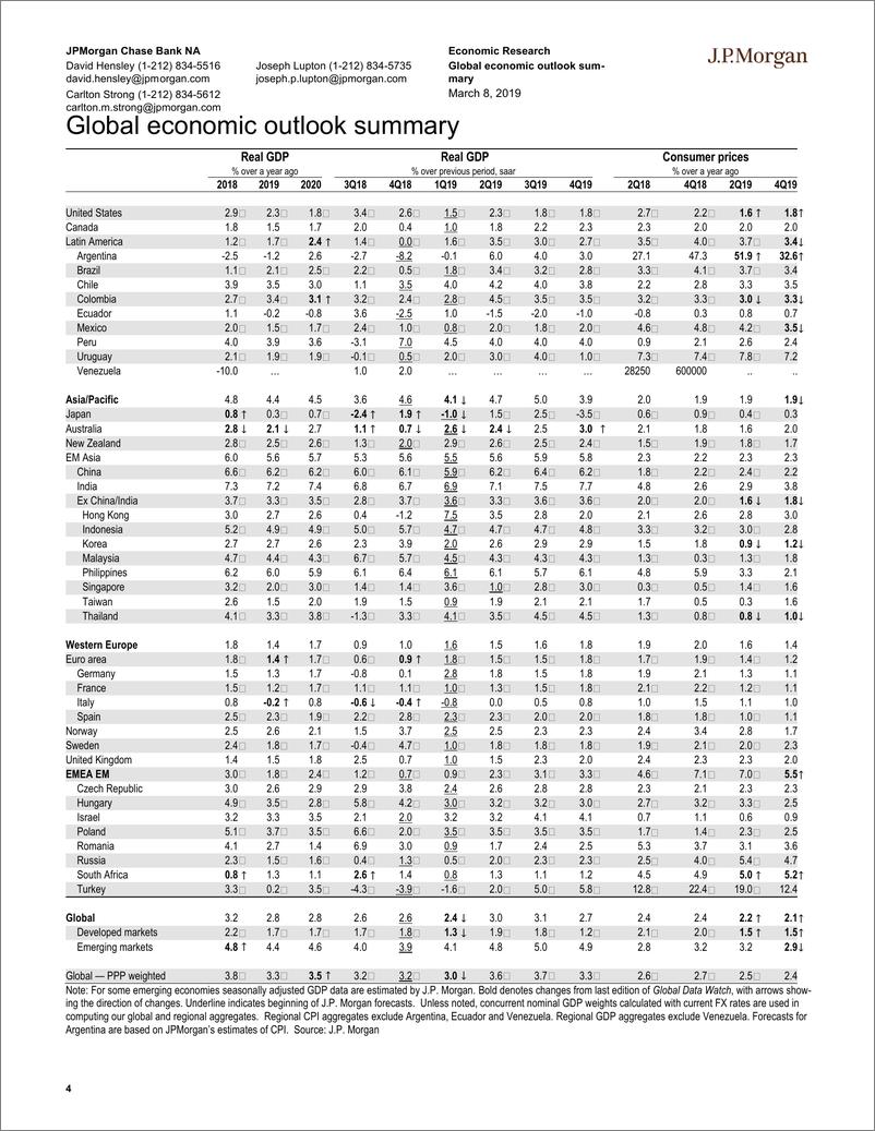 《J.P. 摩根-全球-宏观策略-全球宏观数据观察-2019.3.8-92页》 - 第5页预览图