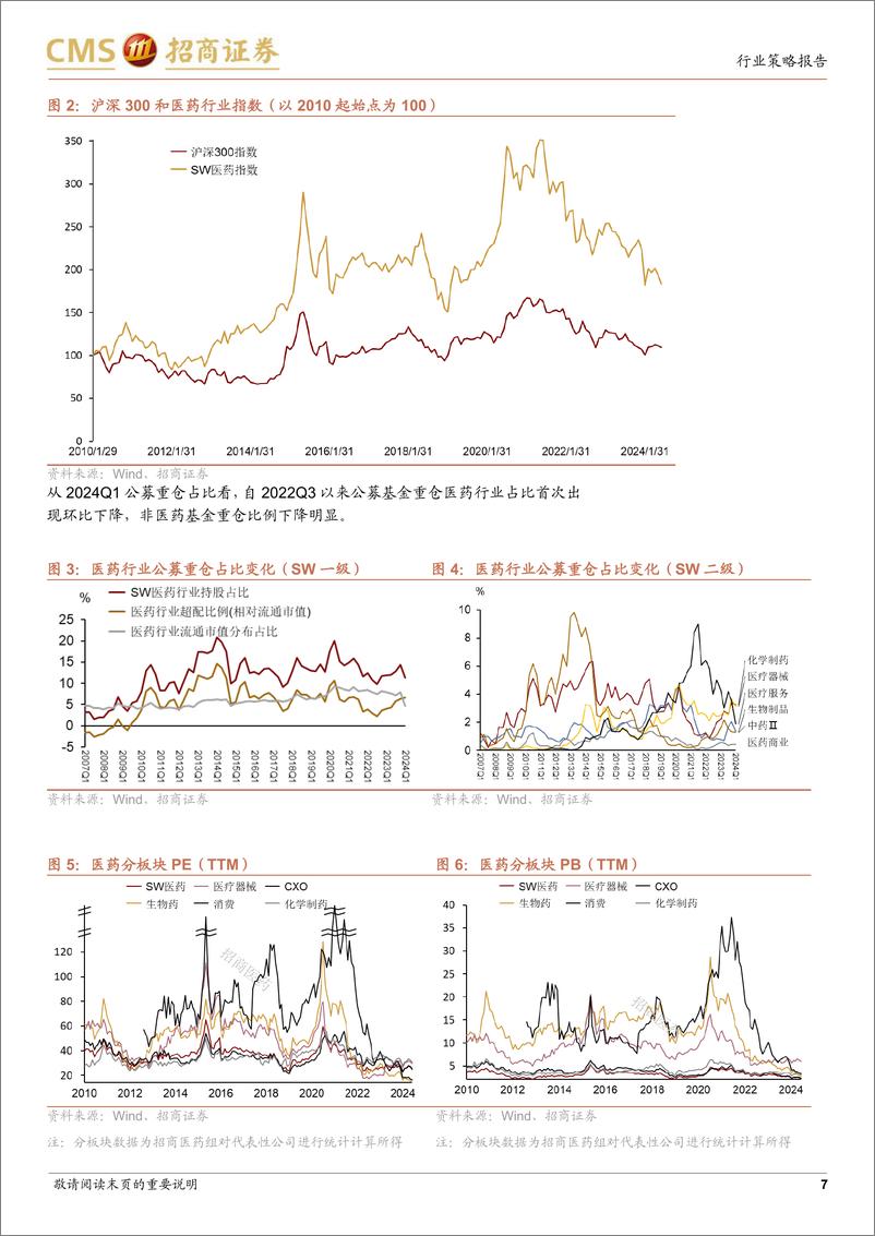 《生物医药行业2024年度中期投资策略：震荡向上，看好院内复苏／创新线／原料药／国央企改革等-240701-招商证券-53页》 - 第7页预览图