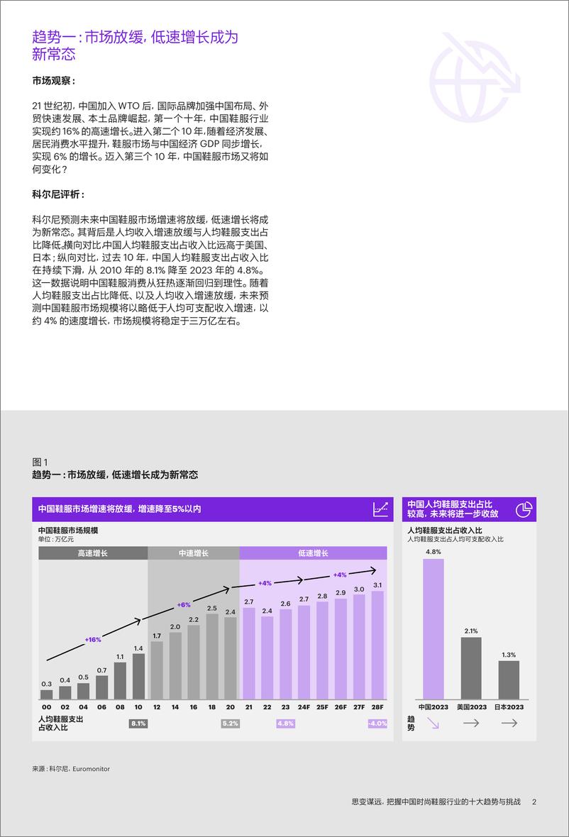 《思变谋远_把握中国时尚鞋服行业的十大趋势与挑战》 - 第3页预览图