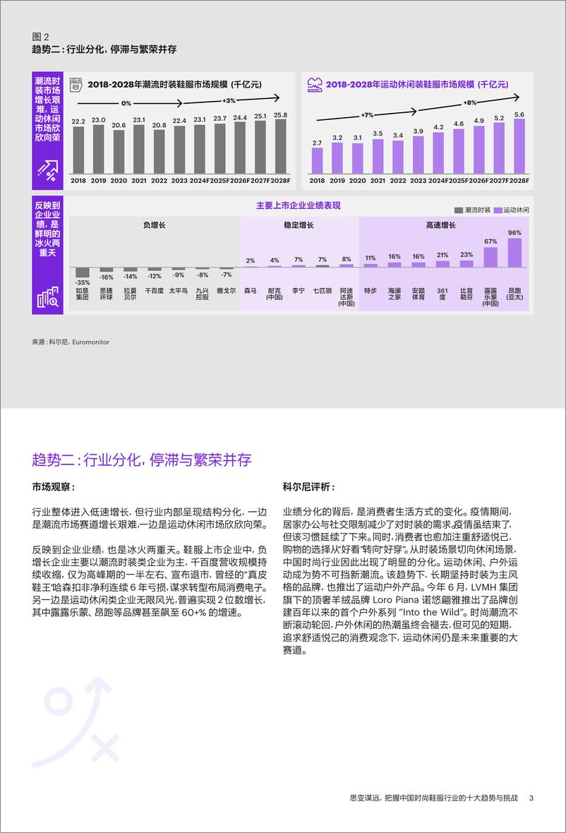 《思变谋远_把握中国时尚鞋服行业的十大趋势与挑战》 - 第4页预览图