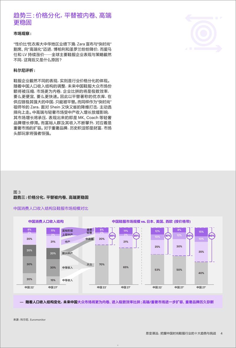 《思变谋远_把握中国时尚鞋服行业的十大趋势与挑战》 - 第5页预览图