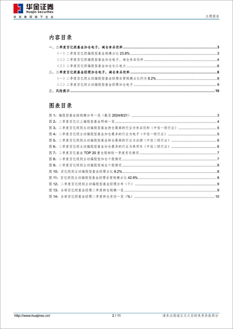 《百亿基金二季度加仓电子，减仓食品饮料-240830-华金证券-11页》 - 第2页预览图