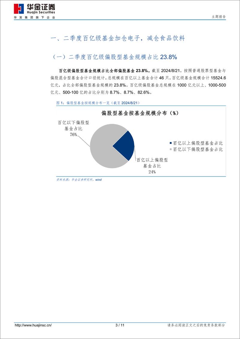 《百亿基金二季度加仓电子，减仓食品饮料-240830-华金证券-11页》 - 第3页预览图