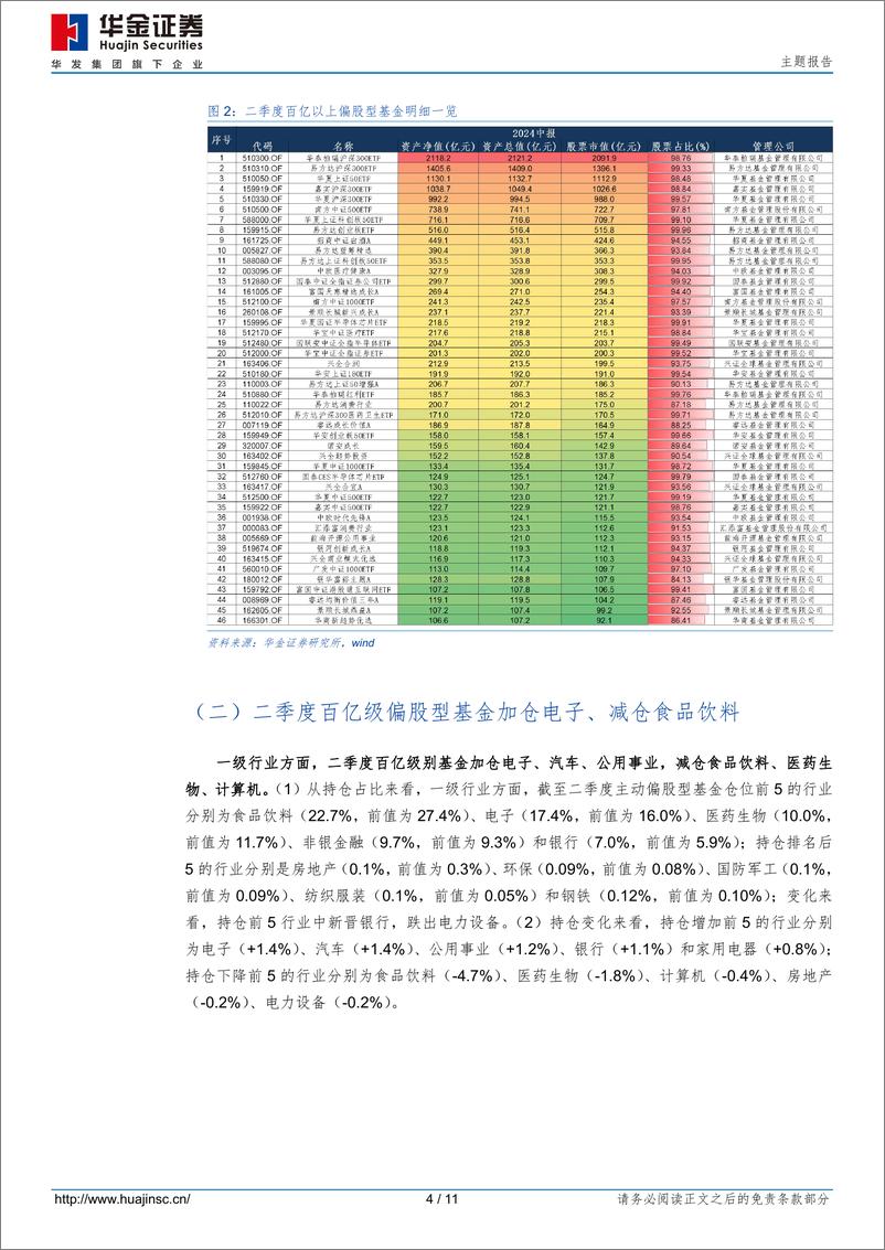 《百亿基金二季度加仓电子，减仓食品饮料-240830-华金证券-11页》 - 第4页预览图