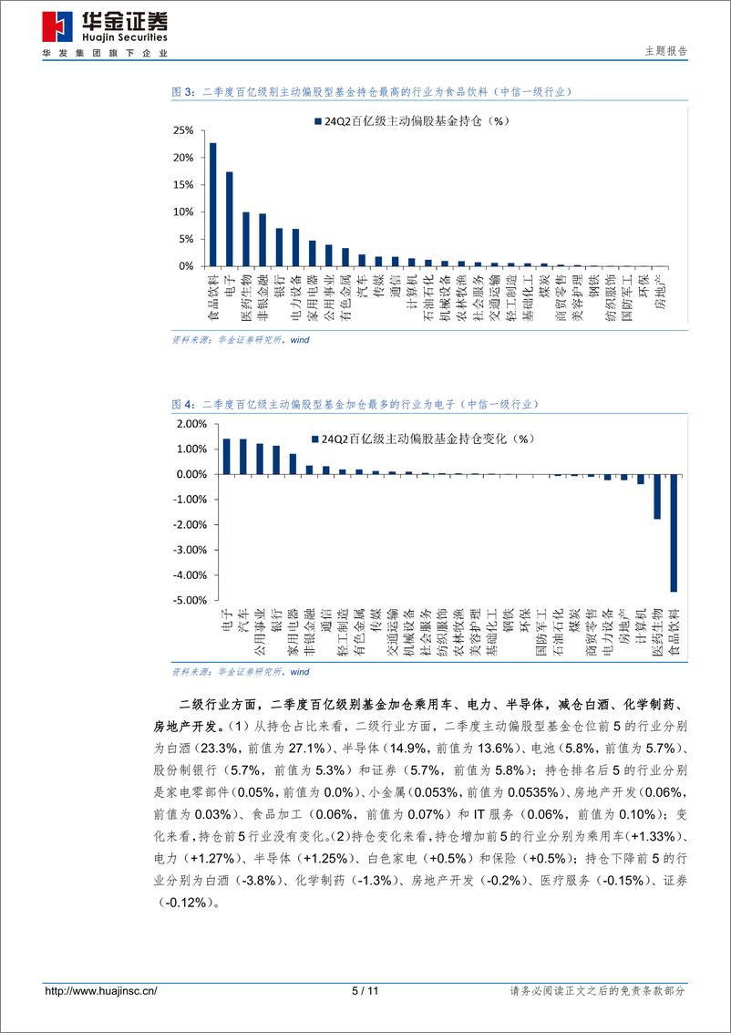 《百亿基金二季度加仓电子，减仓食品饮料-240830-华金证券-11页》 - 第5页预览图