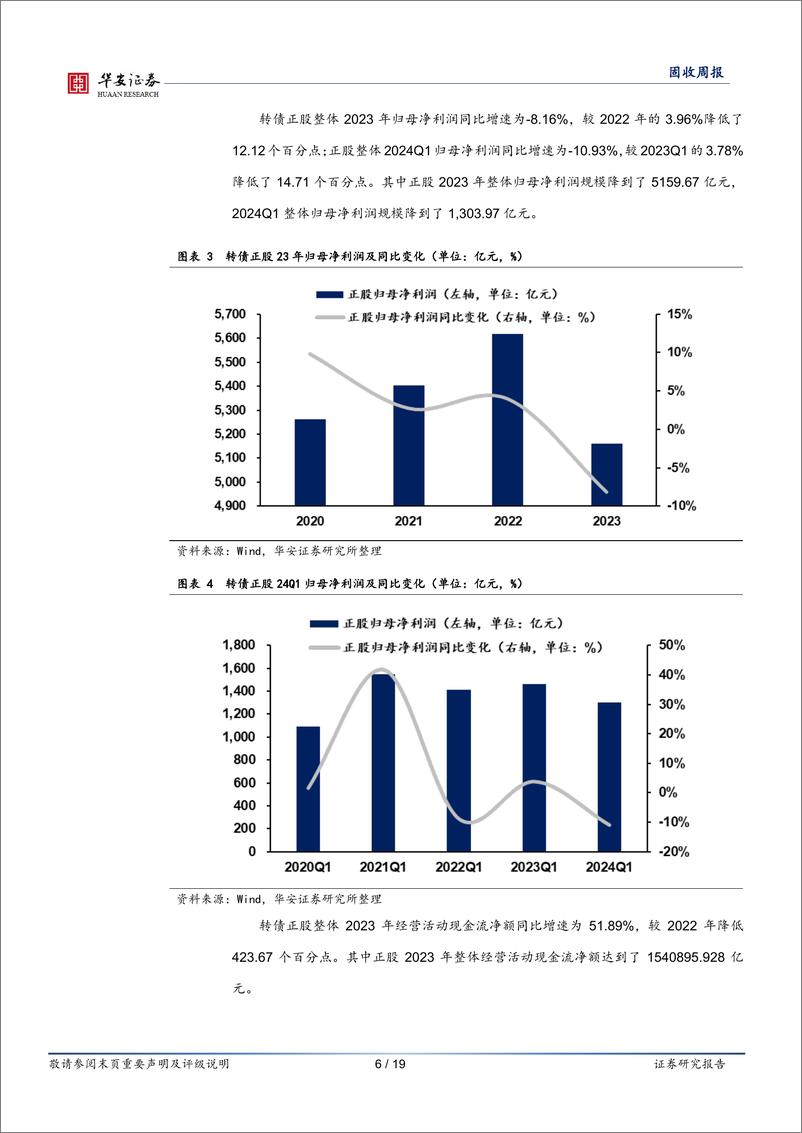 《转债：转债正股业绩刨析及后市研判-240518-华安证券-19页》 - 第6页预览图