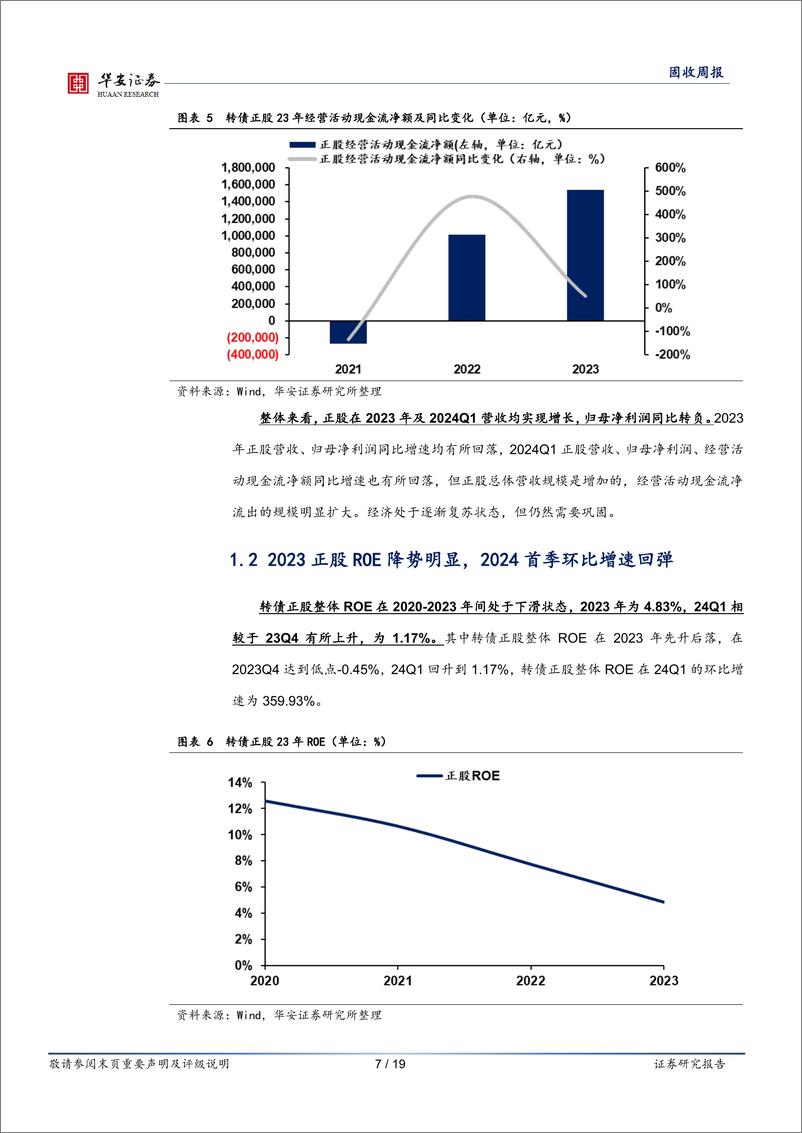 《转债：转债正股业绩刨析及后市研判-240518-华安证券-19页》 - 第7页预览图