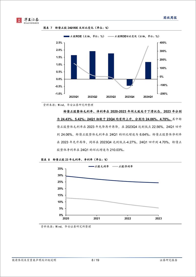 《转债：转债正股业绩刨析及后市研判-240518-华安证券-19页》 - 第8页预览图