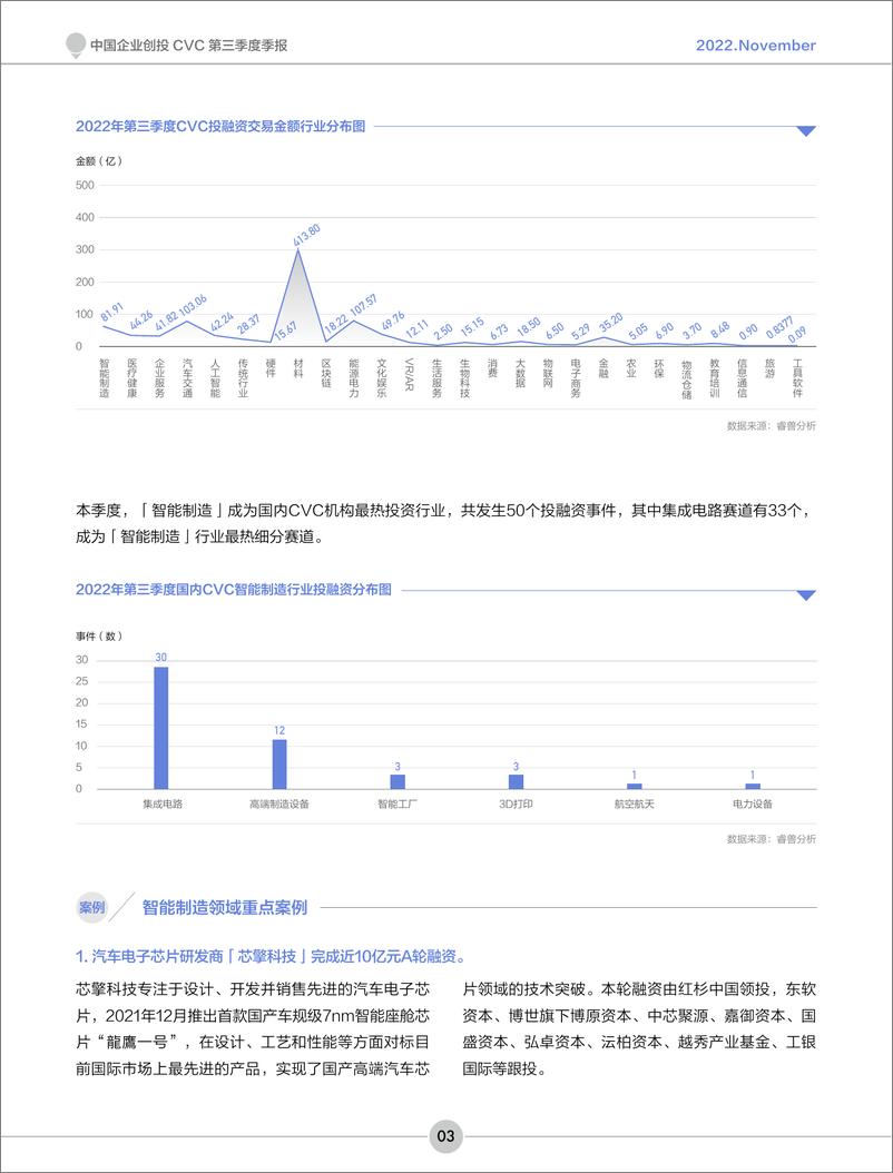 《创业邦-2022Q3中国企业创投CVC季报-15页》 - 第5页预览图