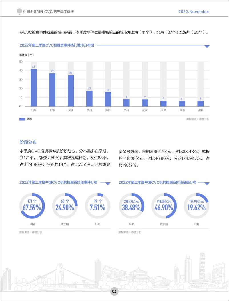 《创业邦-2022Q3中国企业创投CVC季报-15页》 - 第7页预览图