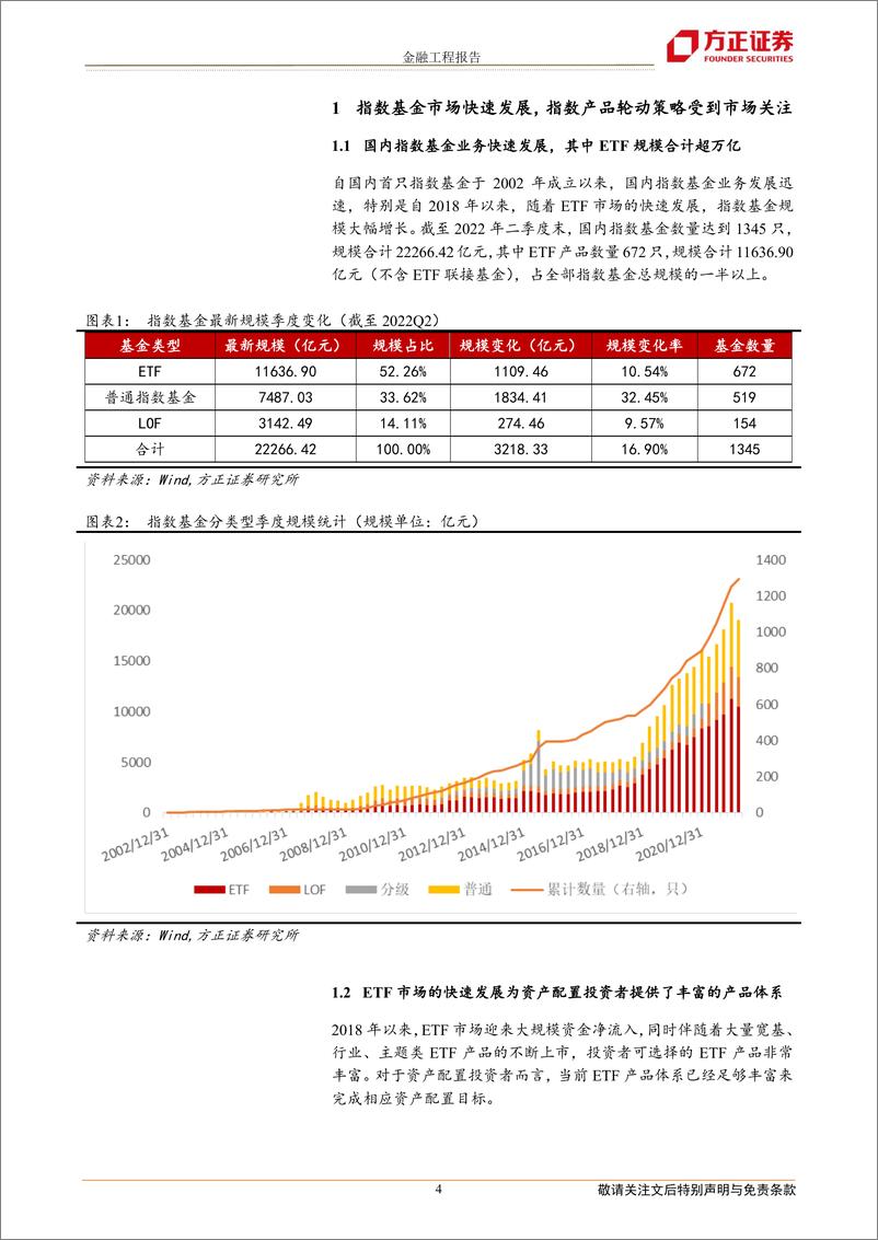 《九月轮动组合战胜基准0.61%，当前家电ETF、物流ETF、消费50ETF、农业ETF、价值100ETF等得分靠前-20221010-方正证券-21页》 - 第5页预览图