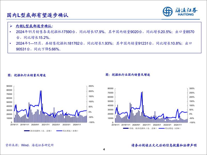 《工程机械行业：国内L型底部有望确认，出口景气度结构性改善-241216-海通证券-24页》 - 第4页预览图