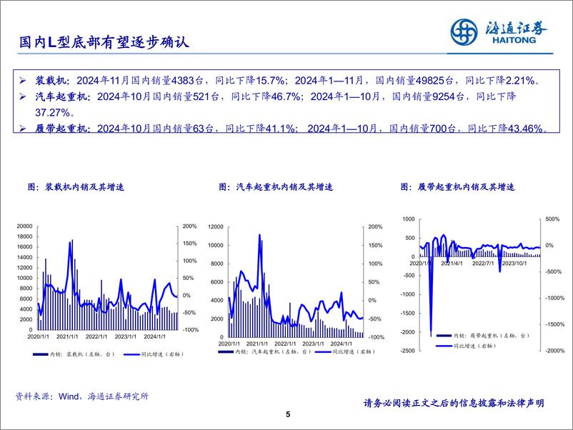 《工程机械行业：国内L型底部有望确认，出口景气度结构性改善-241216-海通证券-24页》 - 第5页预览图