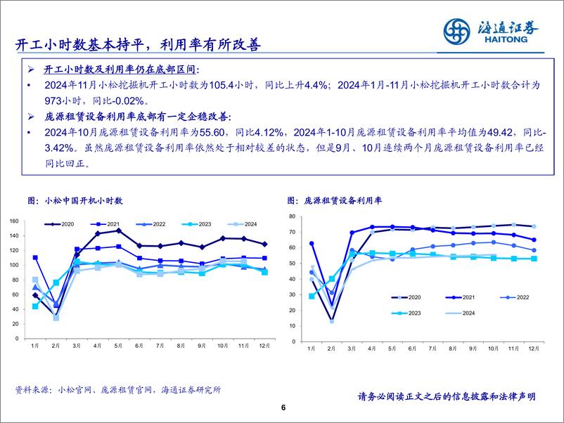 《工程机械行业：国内L型底部有望确认，出口景气度结构性改善-241216-海通证券-24页》 - 第6页预览图